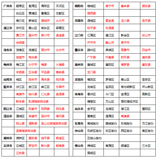 國(guó)家公辦中專/技校免費(fèi)入學(xué)免學(xué)費(fèi)與繳學(xué)費(fèi)市、縣區(qū)