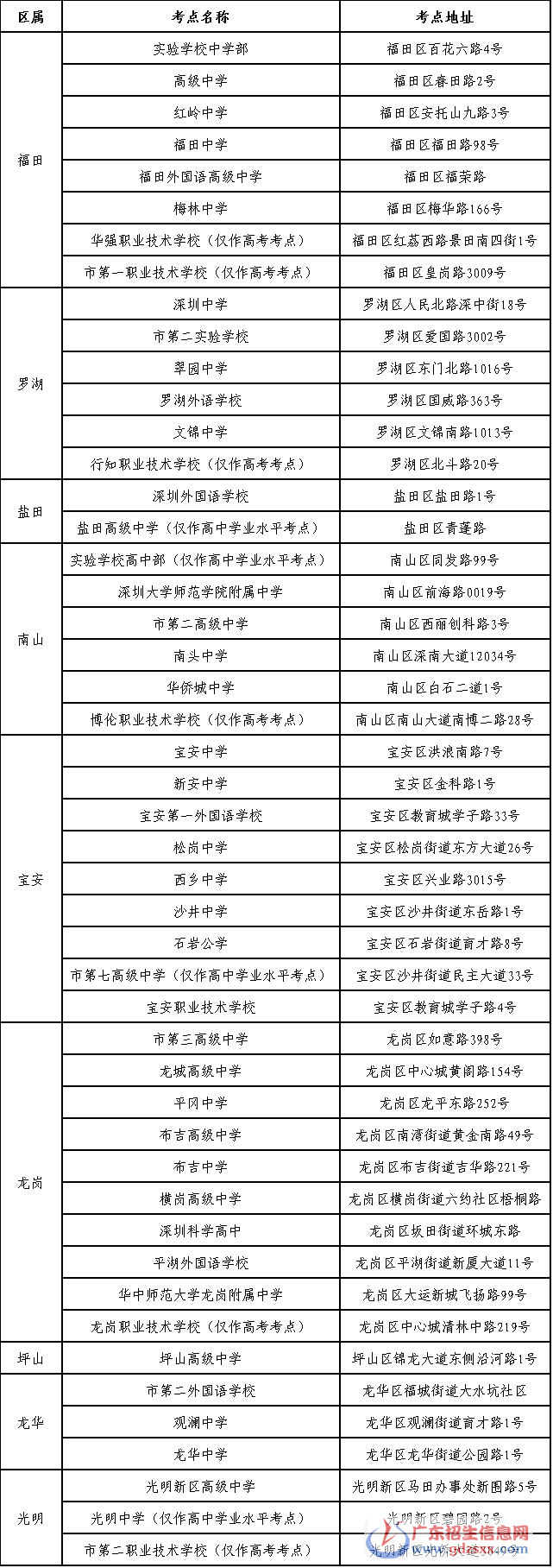 2017年深圳市普通高考和高中學(xué)業(yè)水平考點(diǎn)安排表