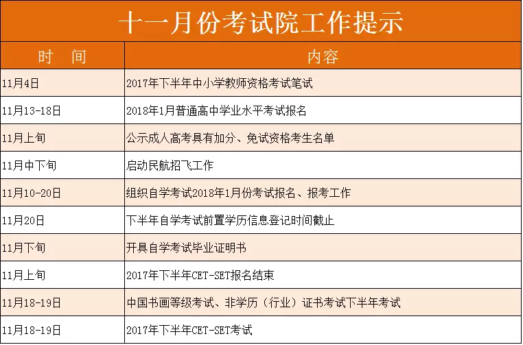 11月份考試熱點