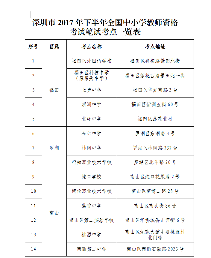 深圳中小學(xué)教師資格考試時間
