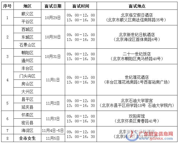 國(guó)航股份2018年北京市高中生招飛地點(diǎn)安排
