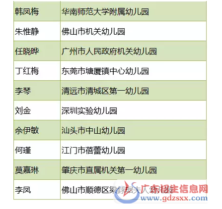 前10名選手名單
