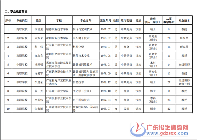 職業(yè)教育院校