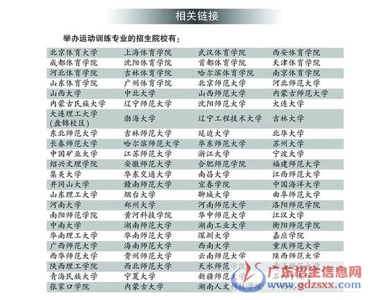 高招體育專項考試