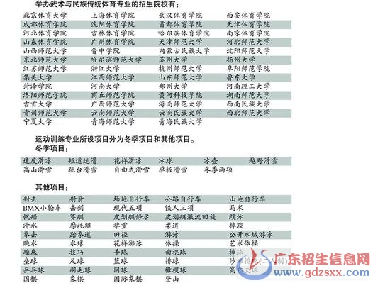 高招體育專項考試