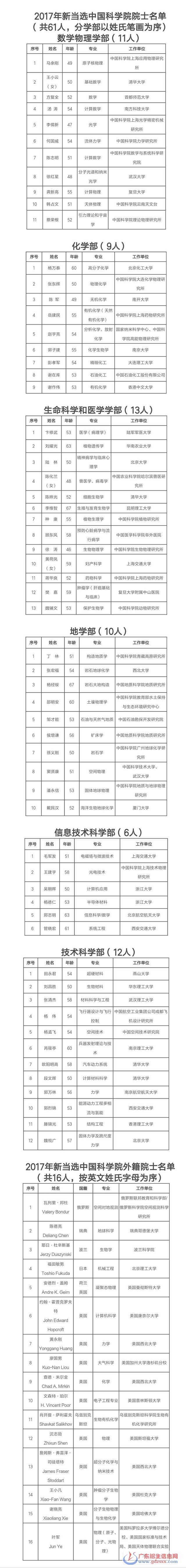 中科院士