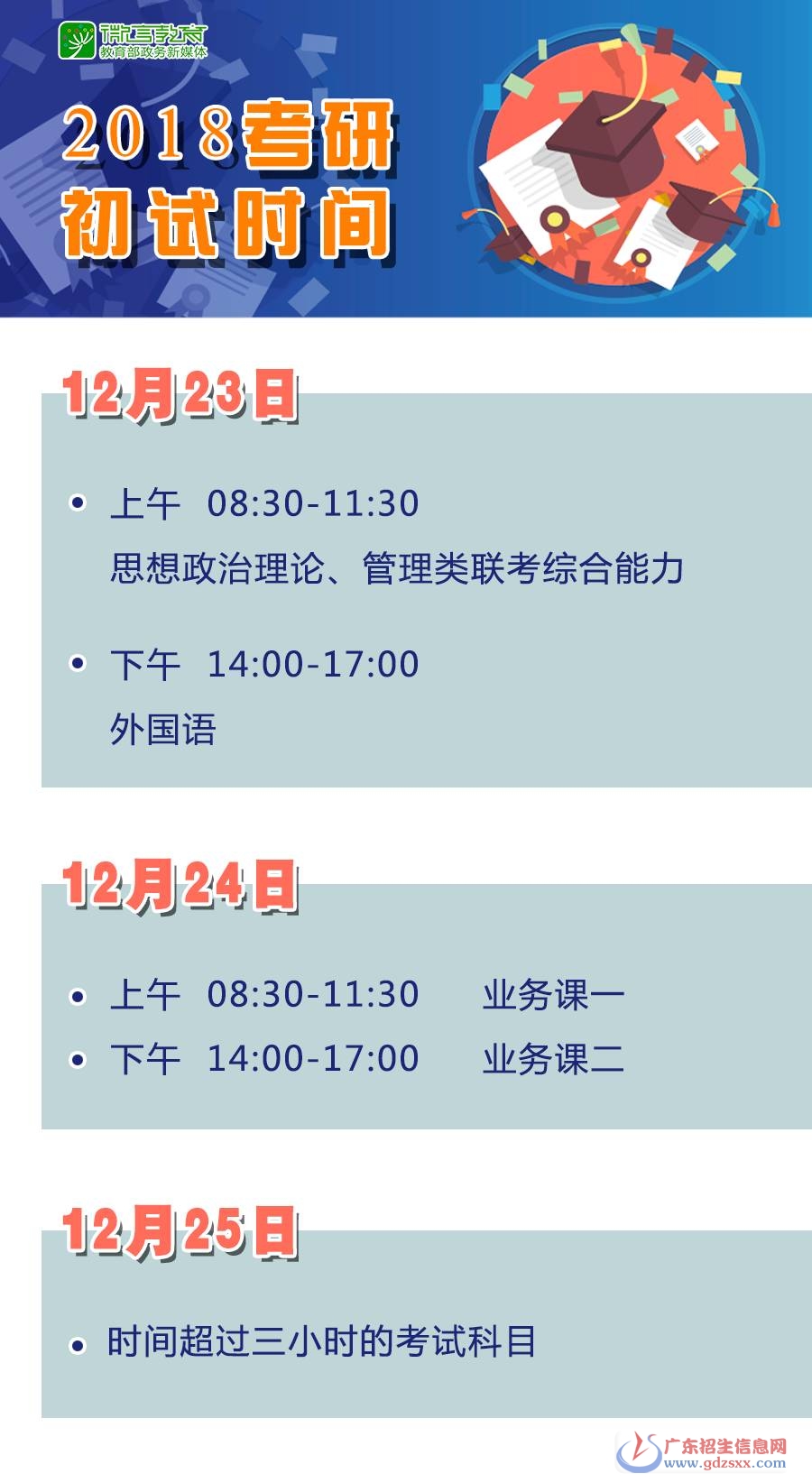研究生考試時間