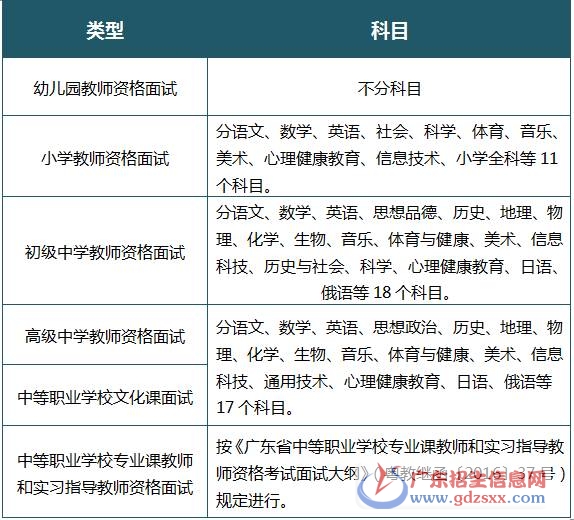 2017年廣東下半年中小學(xué)教師資格考試面試科目