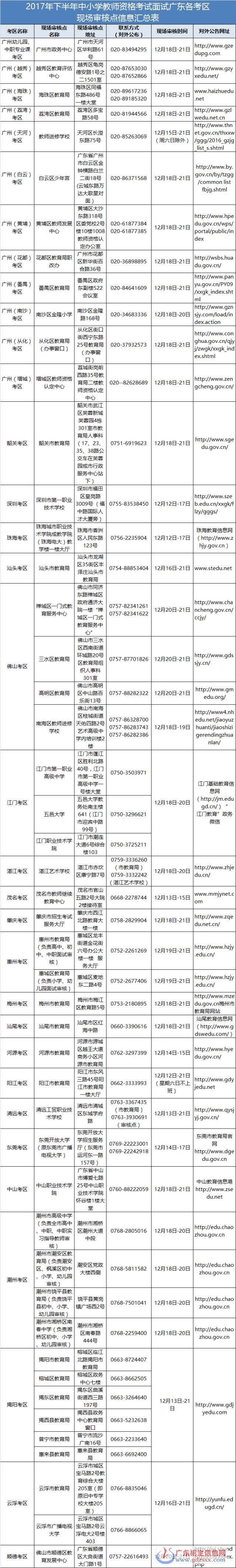 中小學(xué)教師資格證面試安排地點(diǎn)