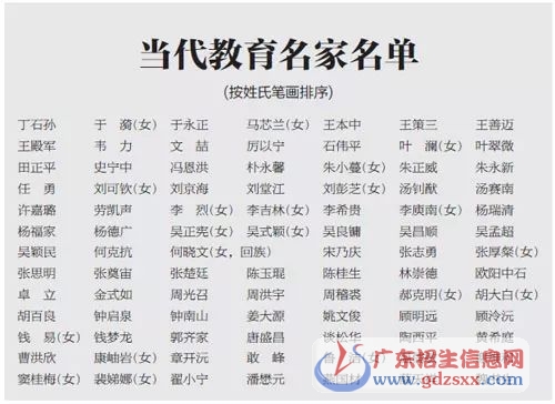 當代教育名家名單