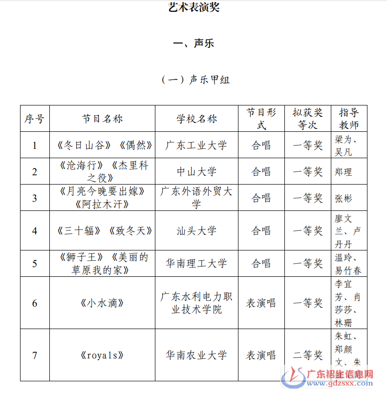 聲樂甲組1