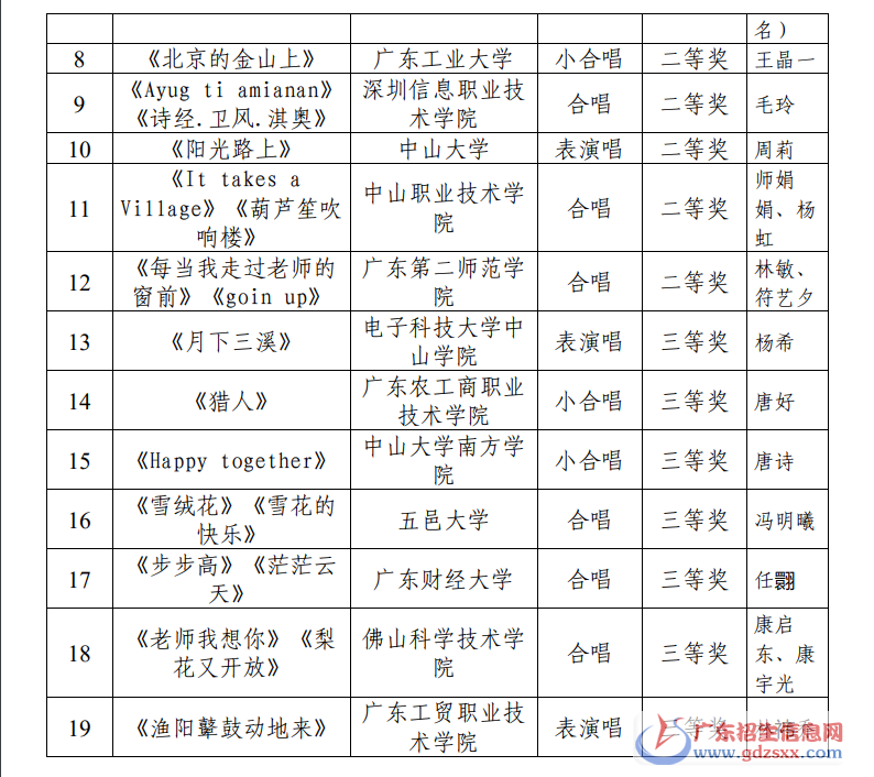 聲樂組