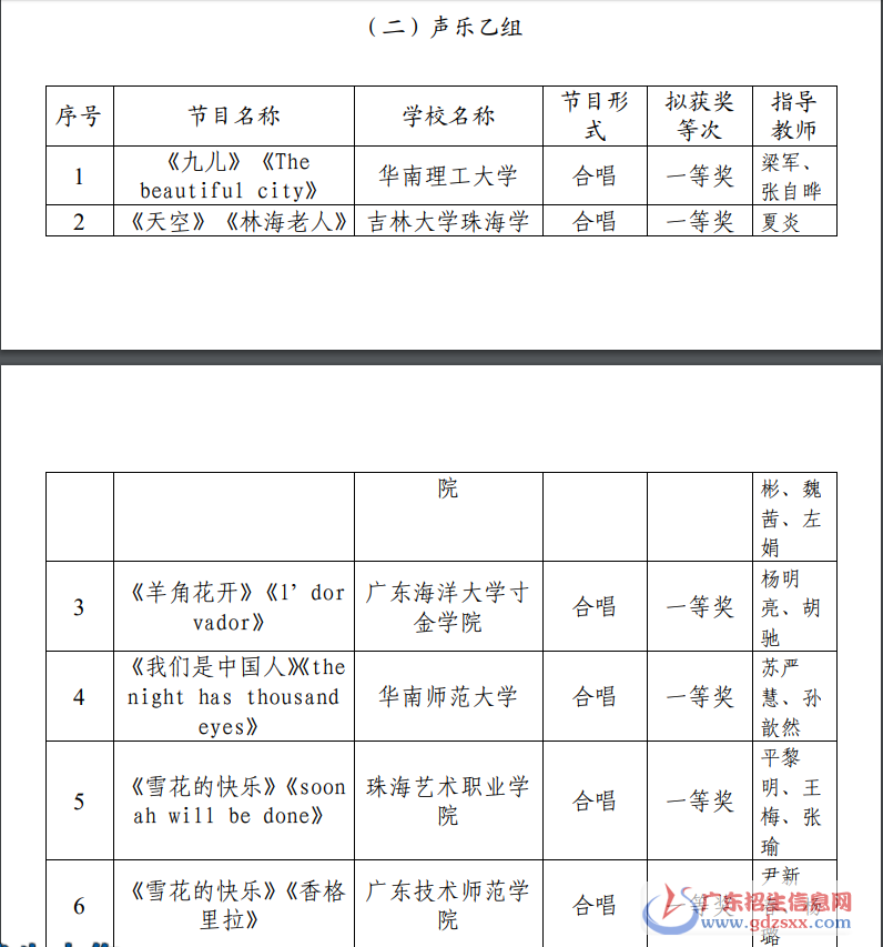 聲樂