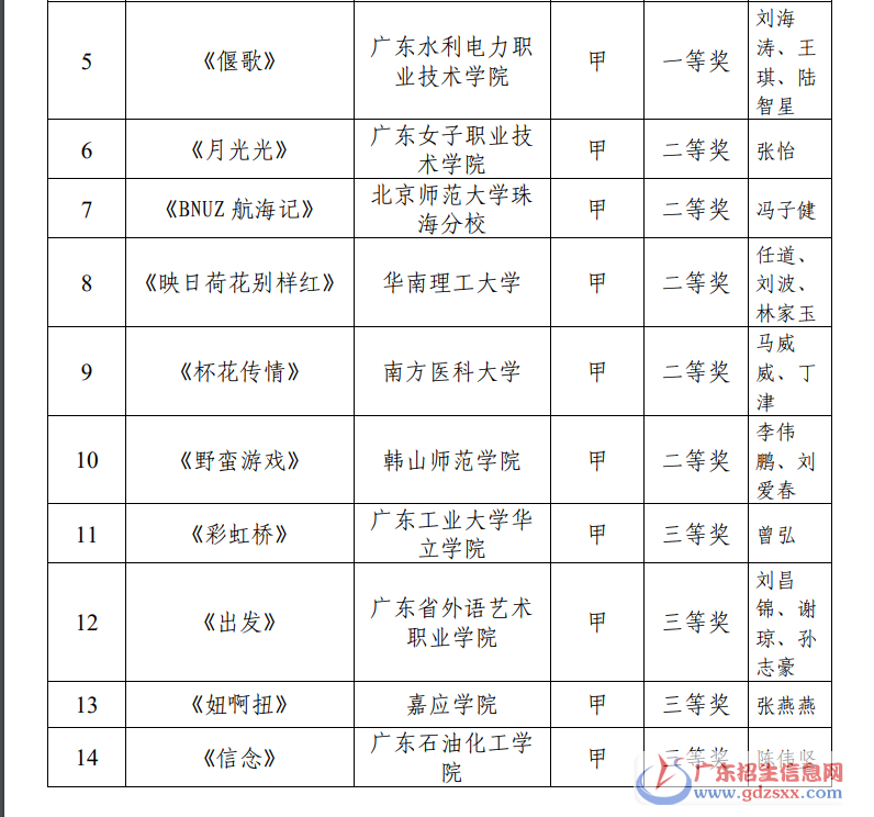 舞蹈獲獎名單