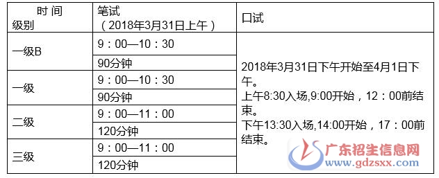 開考級別及考試時間