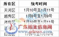 廣州初三期末統(tǒng)考時(shí)間