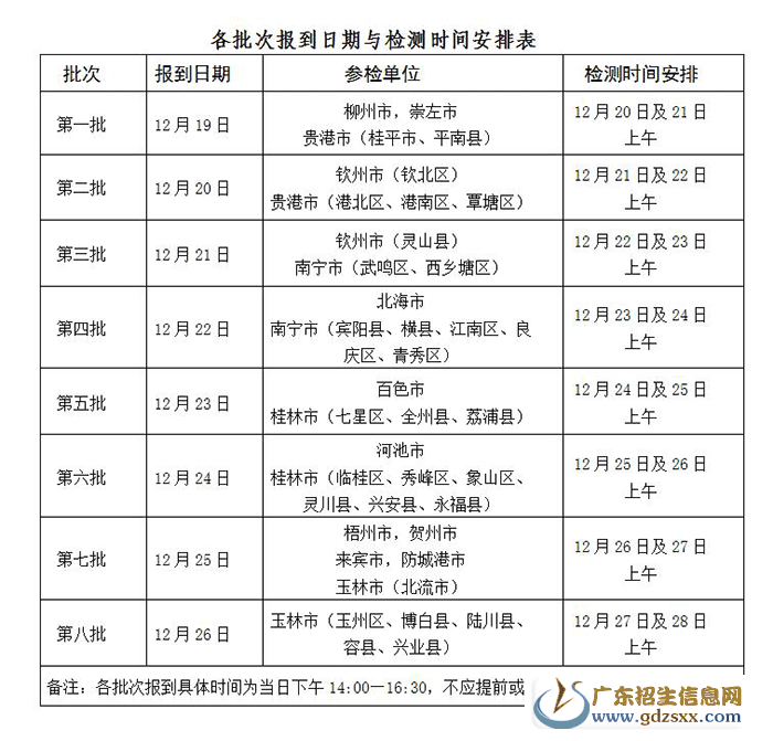 廣西空軍招飛