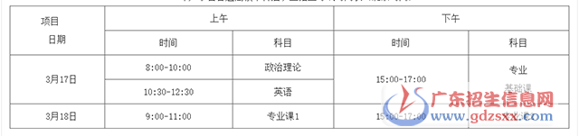 2018年廣東省普通高校本科插班生招生考試時間表（北京時間）