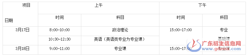 2018年廣東省普通高校本科插班生招生考試時(shí)間表（北京時(shí)間）
