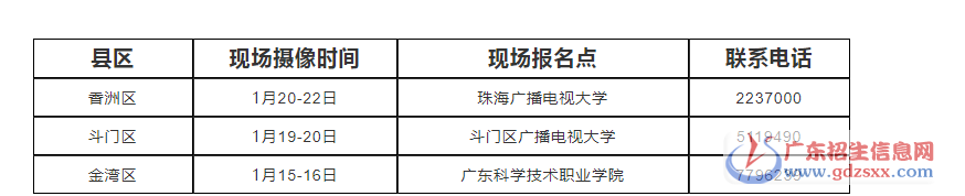 深圳市4月自考