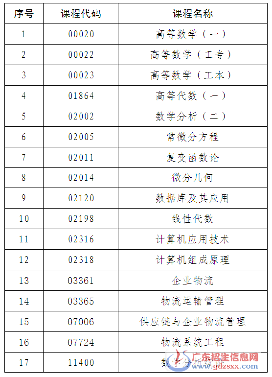2018年不準使用計算器課程一覽表.png