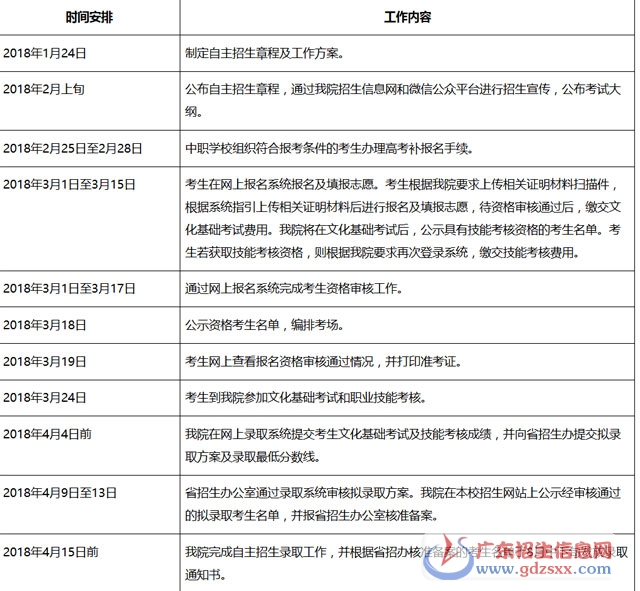 廣東碧桂園職業(yè)學(xué)院2018年自主招生工作日程安排