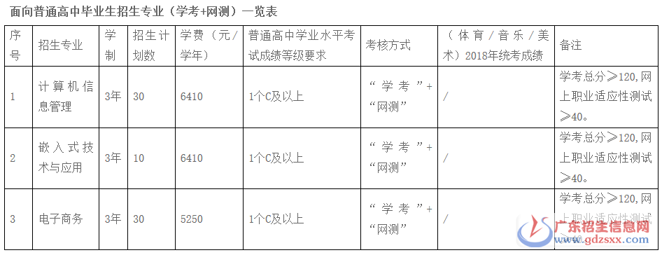 自主招生