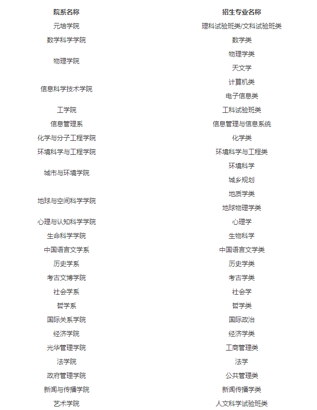 北京大學(xué)招生簡(jiǎn)章