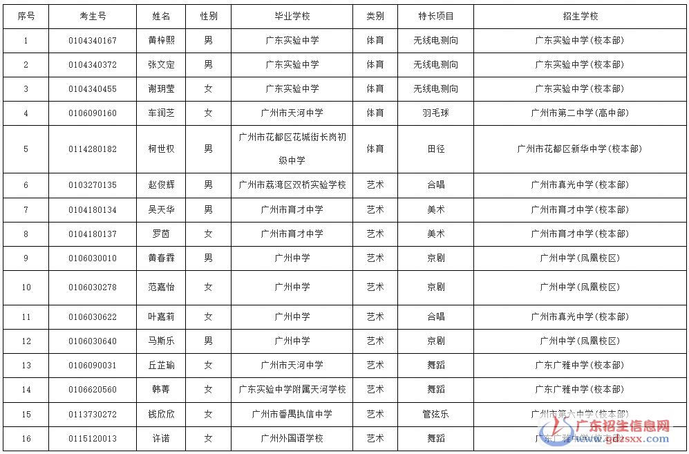 廣州高中學(xué)校招生