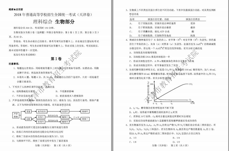 2018年天津高考理綜試題