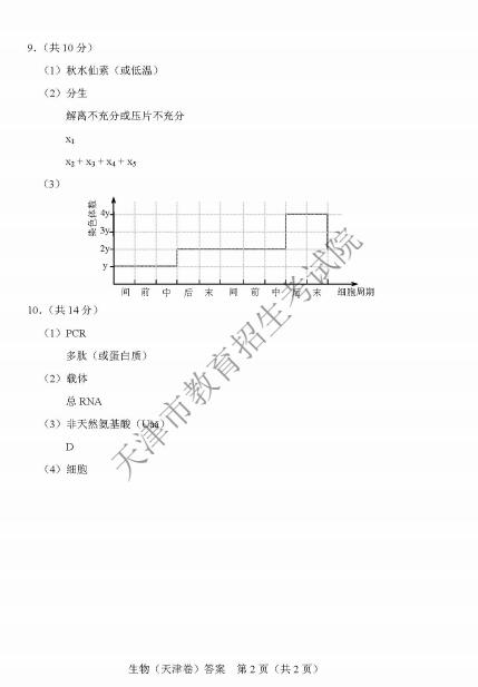 2018年天津高考理綜試題