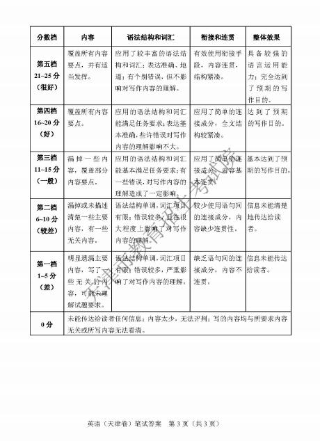 2018年天津高考英語(yǔ)試題