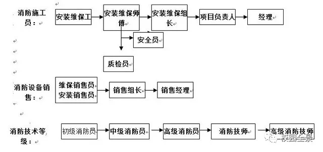 廣州市土地房產(chǎn)管理職業(yè)學(xué)校