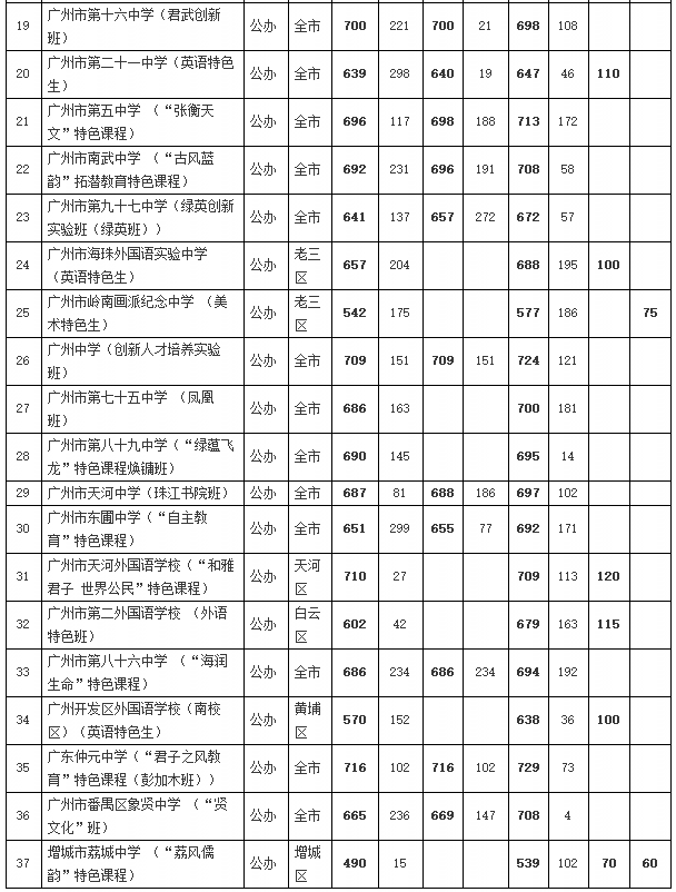 錄取分?jǐn)?shù)