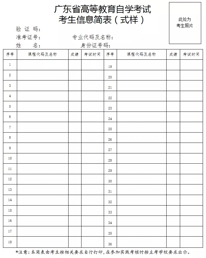 自考