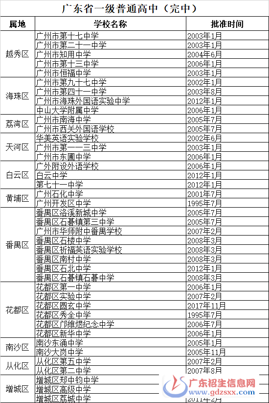 、