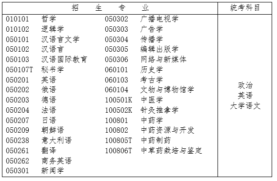 統(tǒng)考科目與招生專業(yè)對應(yīng)表一