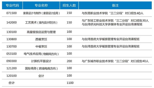招生計(jì)劃 拷貝.jpg