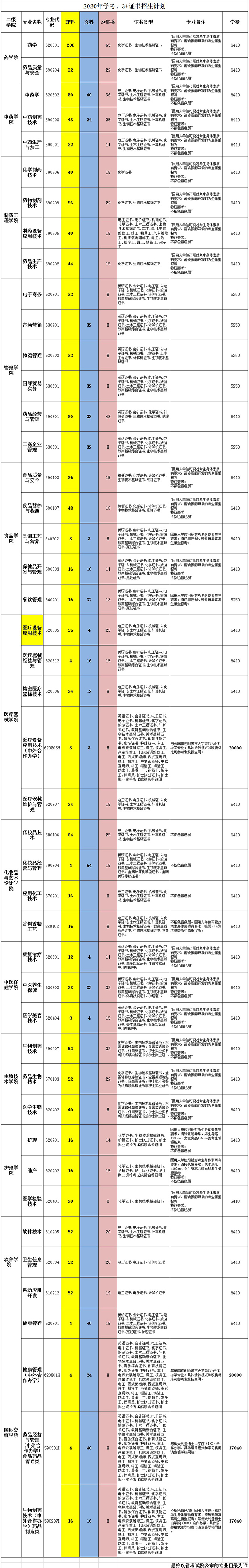 招生計(jì)劃.jpg