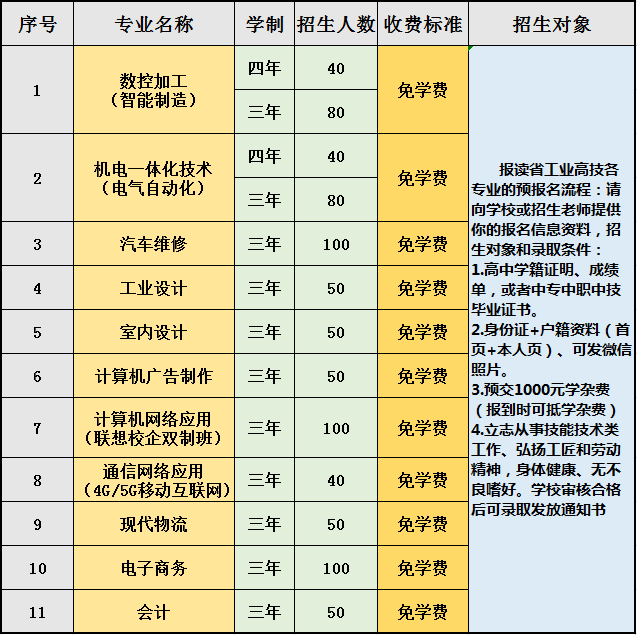 2020招生計(jì)劃.png