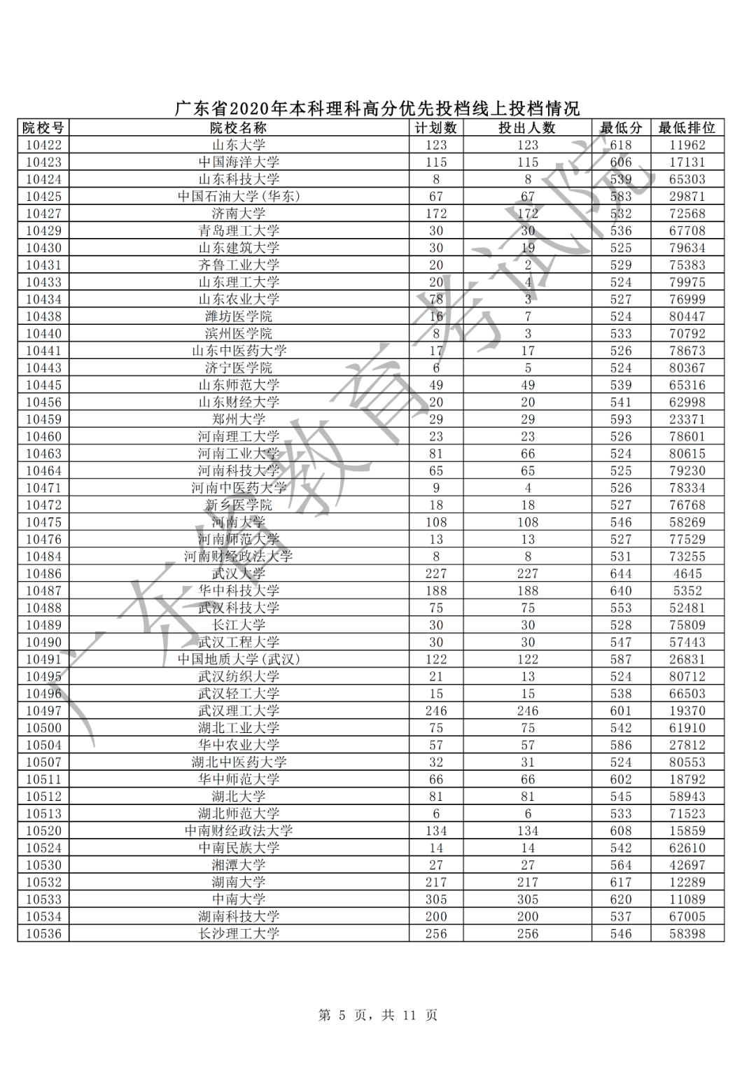 廣東2020年本科理科高分優(yōu)先投檔情況5.png