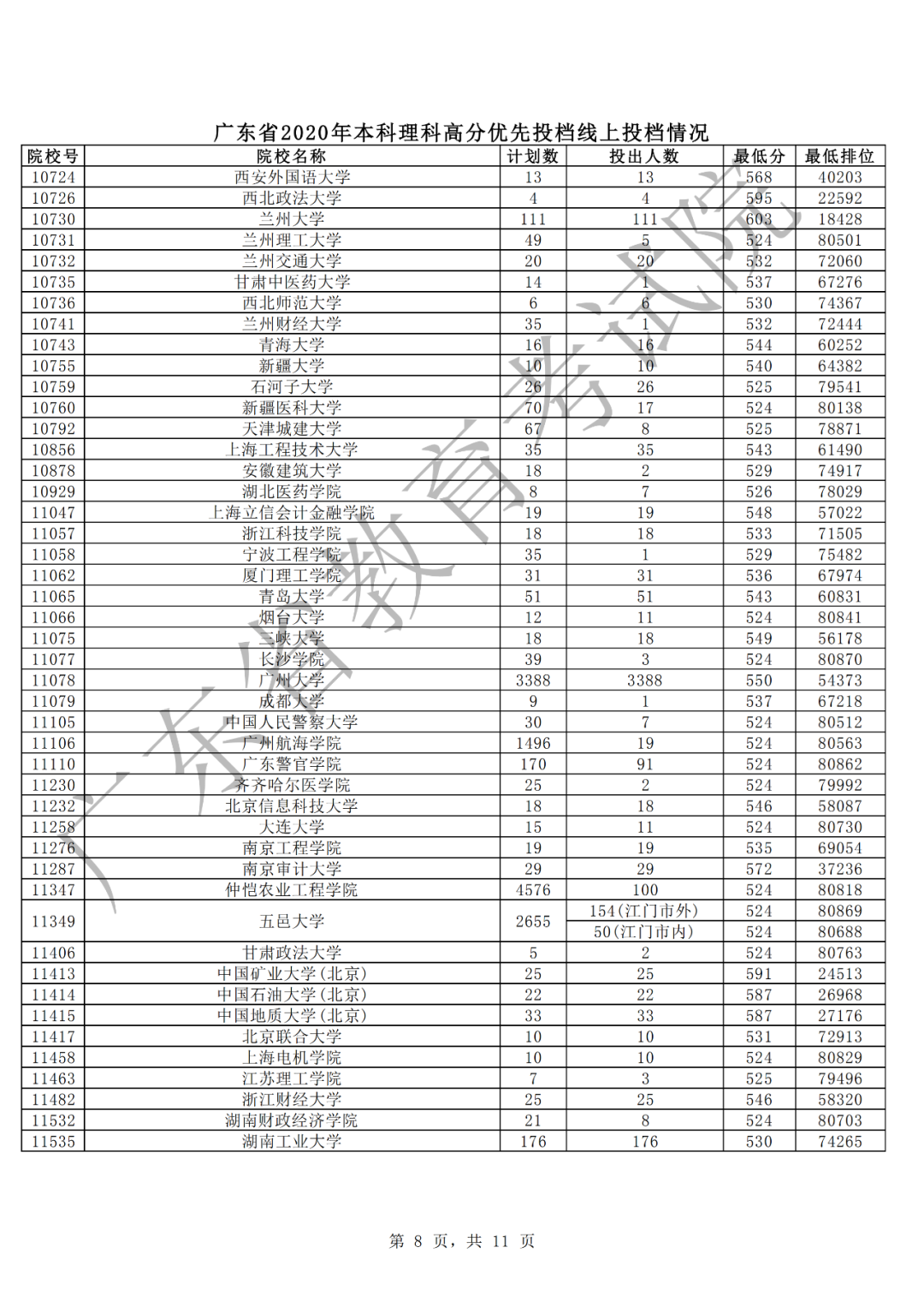 廣東2020年本科理科高分優(yōu)先投檔情況8.png