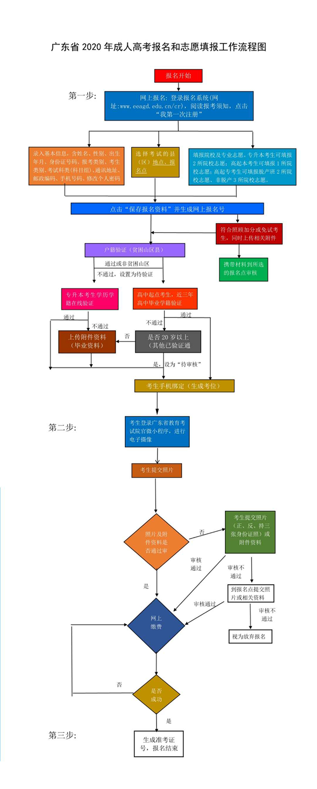報考流程1.jpg