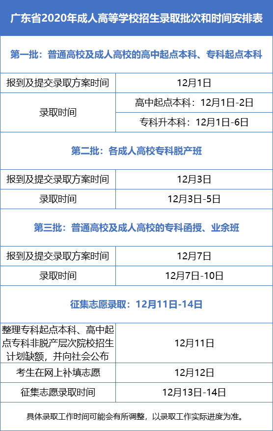 成考時間安排.png