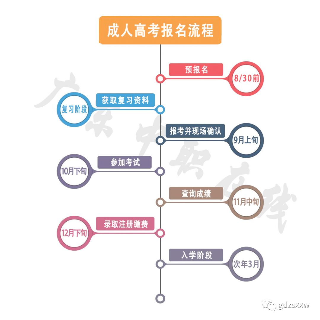 廣東技術(shù)師范學(xué)院