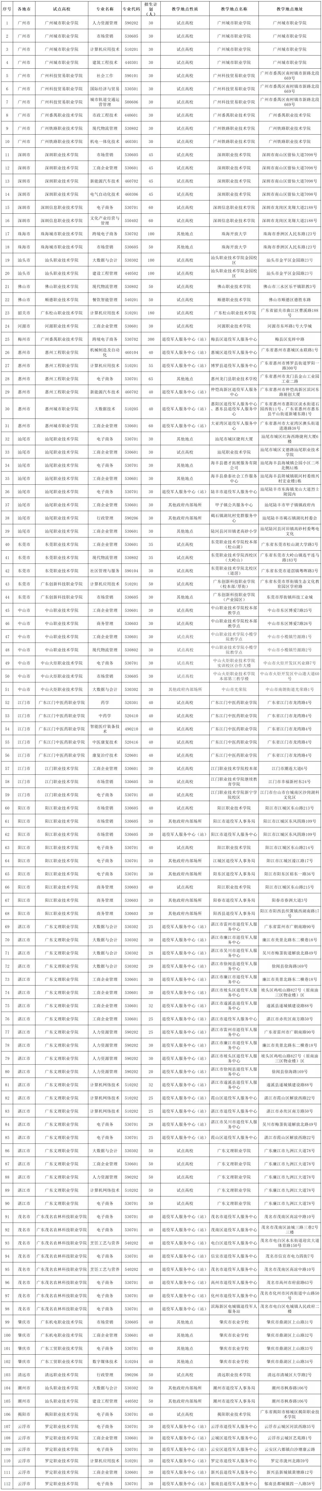 現(xiàn)代學(xué)徒制