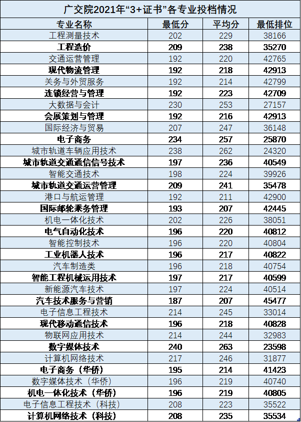 廣東交通職業(yè)技術(shù)學(xué)院