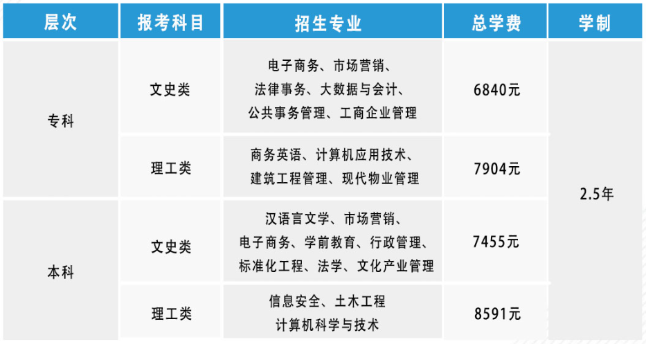 廣東開放大學(xué)