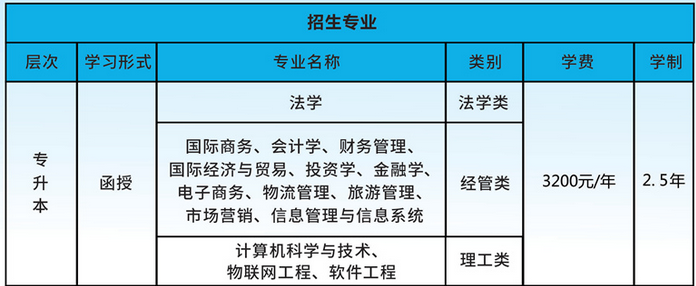 廣州商學(xué)院  招生專業(yè)