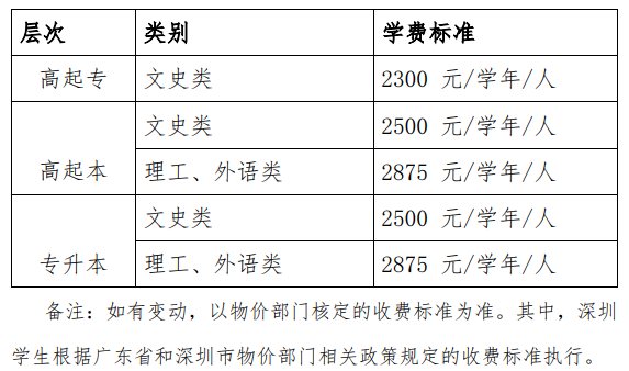 成人高等教育學(xué)費標(biāo)準(zhǔn)